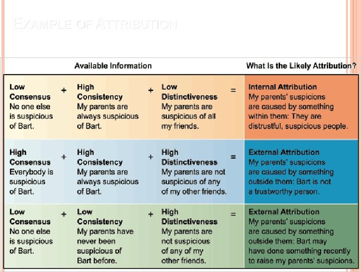 EXAMPLE OF ATTRIBUTION 