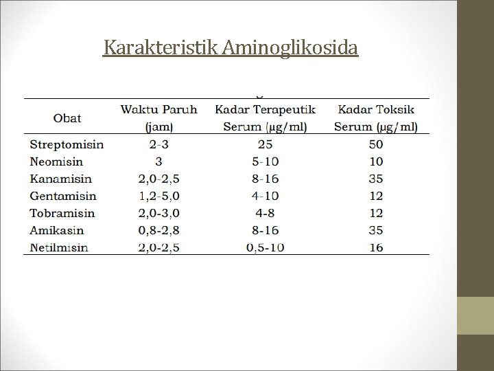 Karakteristik Aminoglikosida 