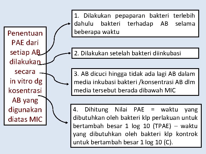 Penentuan PAE dari setiap AB dilakukan secara in vitro dg kosentrasi AB yang digunakan