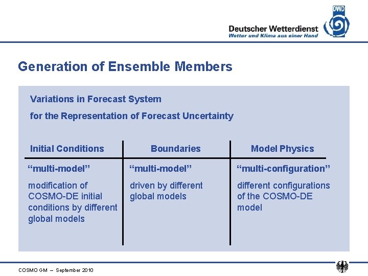 Generation of Ensemble Members Variations in Forecast System for the Representation of Forecast Uncertainty