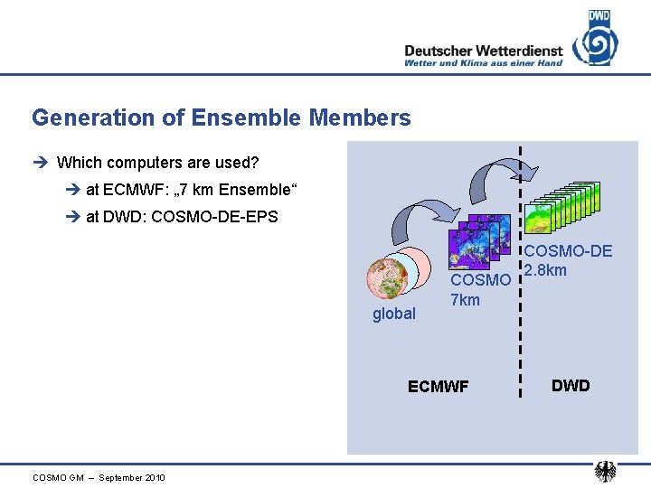 Generation of Ensemble Members è Which computers are used? è at ECMWF: „ 7