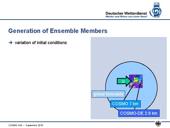 Generation of Ensemble Members è variation of initial conditions ic global forecasts COSMO 7