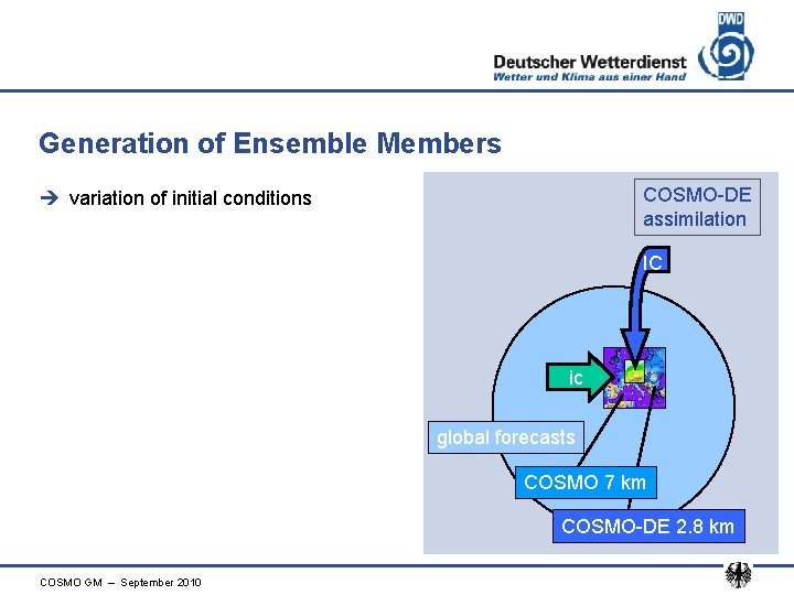 Generation of Ensemble Members COSMO-DE assimilation è variation of initial conditions IC ic global