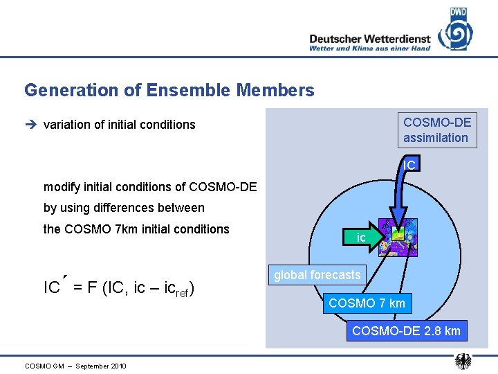 Generation of Ensemble Members COSMO-DE assimilation è variation of initial conditions IC modify initial