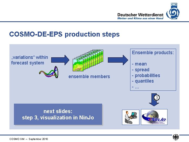 COSMO-DE-EPS production steps Ensemble products: „variations“ within forecast system ensemble members - mean -