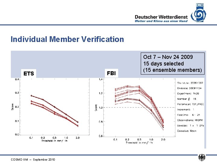 Individual Member Verification ETS COSMO GM – September 2010 FBI Oct 7 – Nov