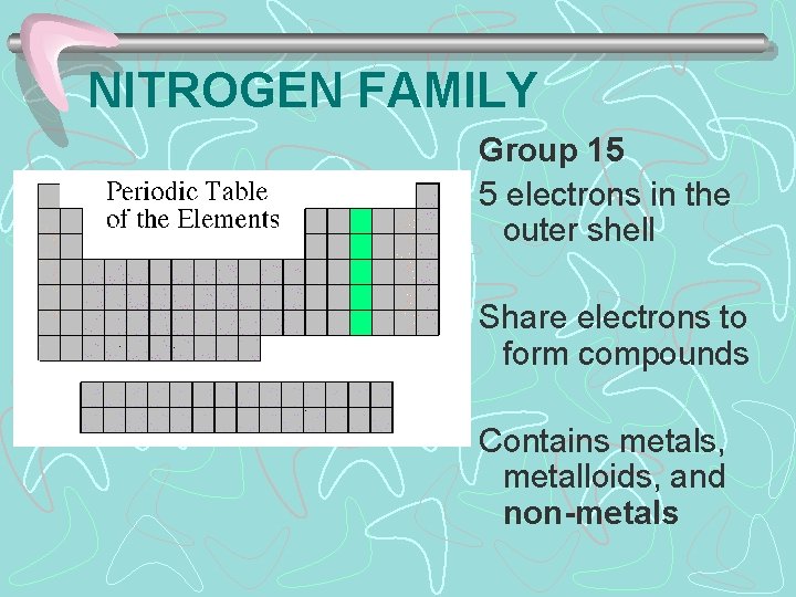 NITROGEN FAMILY Group 15 5 electrons in the outer shell Share electrons to form