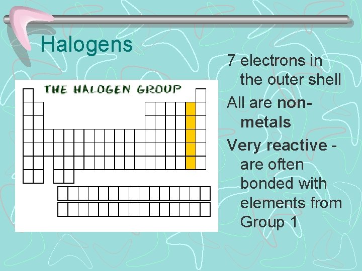 Halogens 7 electrons in the outer shell All are nonmetals Very reactive are often