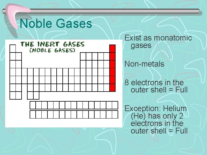 Noble Gases Exist as monatomic gases Non-metals 8 electrons in the outer shell =