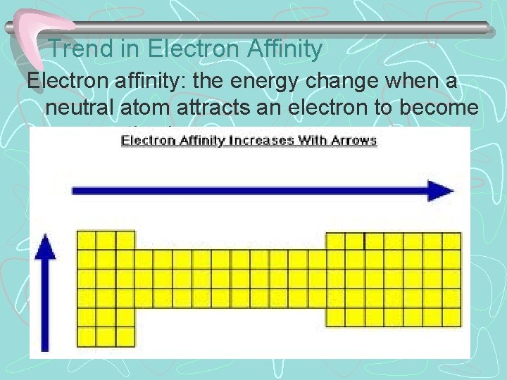 Trend in Electron Affinity Electron affinity: the energy change when a neutral atom attracts