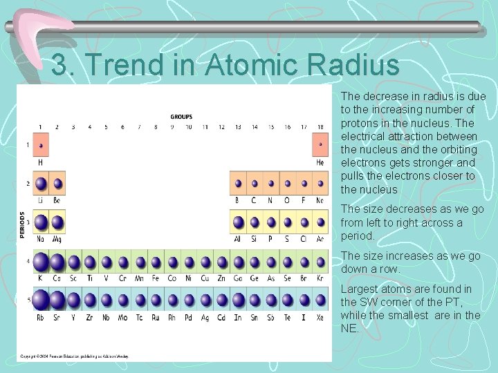 3. Trend in Atomic Radius The decrease in radius is due to the increasing