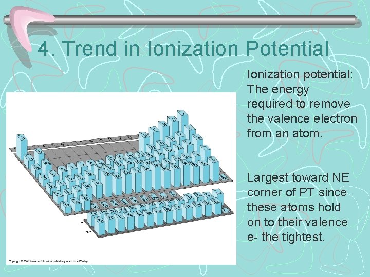 4. Trend in Ionization Potential Ionization potential: The energy required to remove the valence
