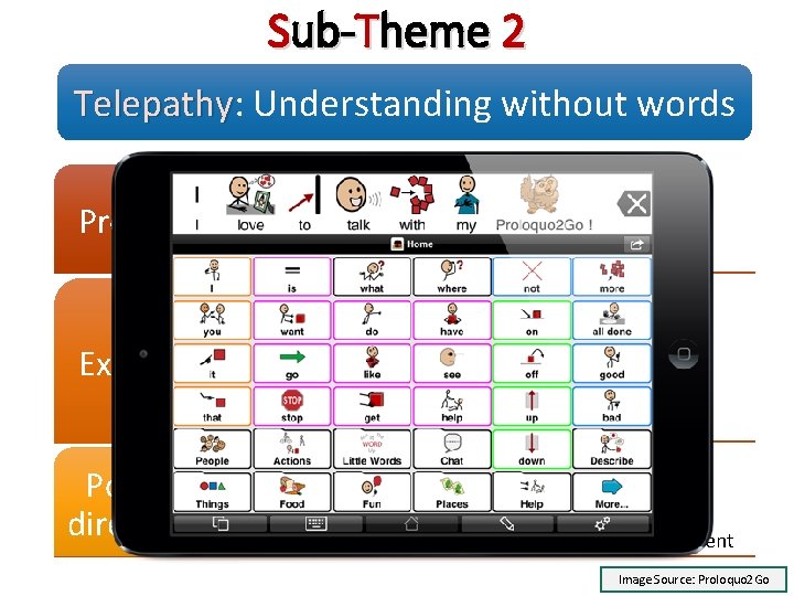 Sub-Theme 2 Telepathy: Telepathy Understanding without words Problem: Unable / Hard to interact with