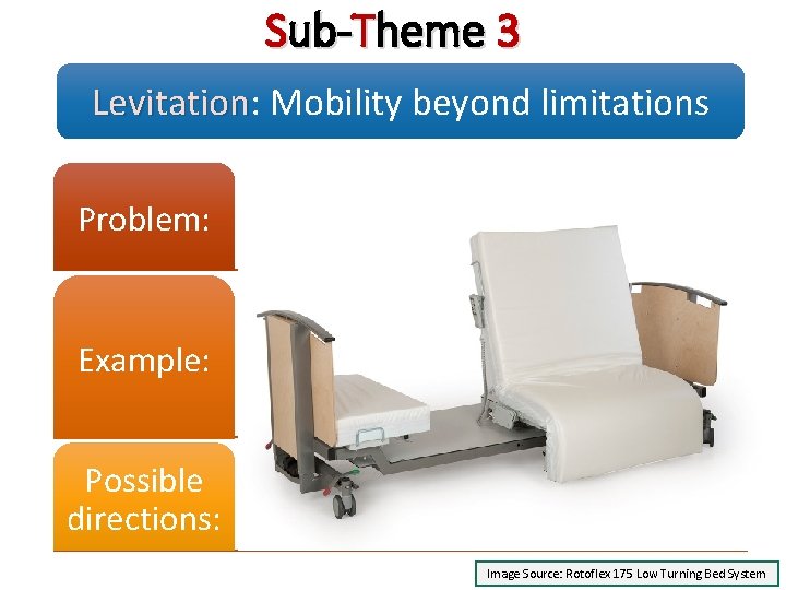 Sub-Theme 3 Levitation: Levitation Mobility beyond limitations Problem: Hard to move about Hard to