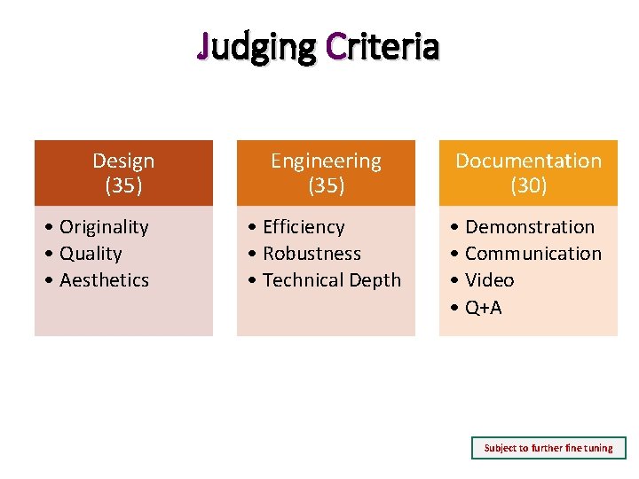 Judging Criteria Design (35) • Originality • Quality • Aesthetics Engineering (35) Documentation (30)