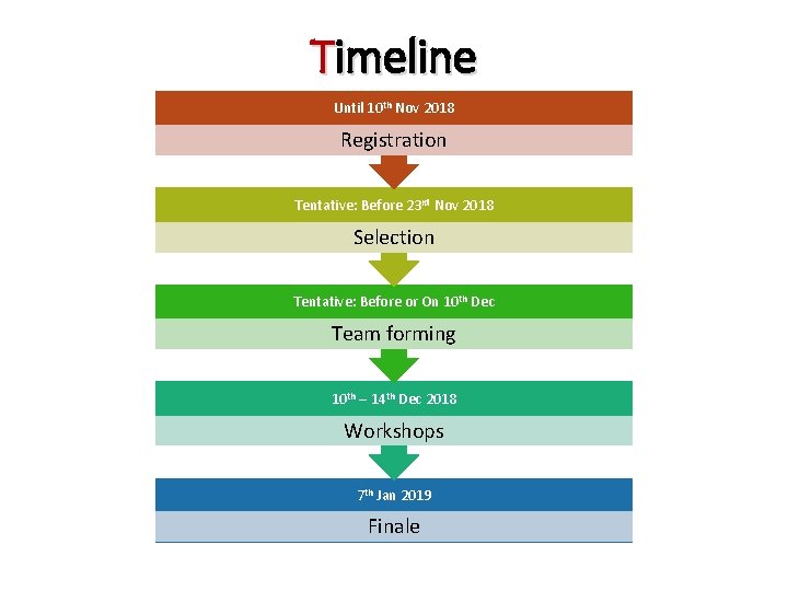 Timeline Until 10 th Nov 2018 Registration Tentative: Before 23 rd Nov 2018 Selection