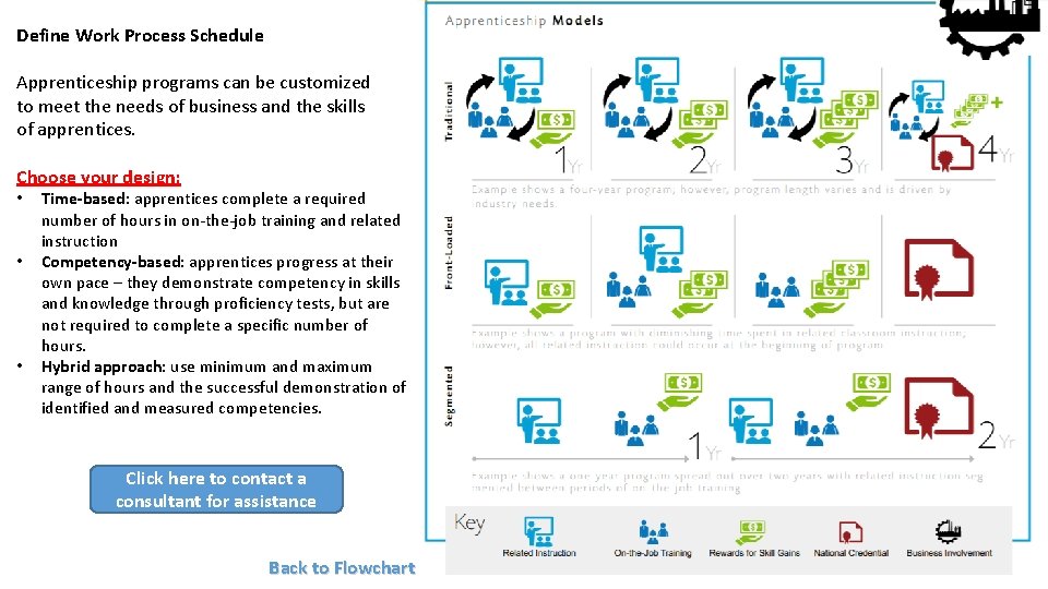 Define Work Process Schedule Apprenticeship programs can be customized to meet the needs of Define Work Process Schedule Apprenticeship programs can be customized to meet the needs of
