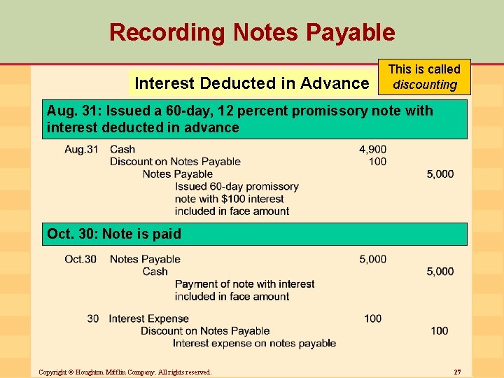 Recording Notes Payable Interest Deducted in Advance This is called discounting Aug. 31: Issued