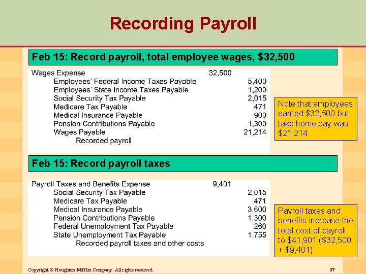 Recording Payroll Feb 15: Record payroll, total employee wages, $32, 500 Note that employees