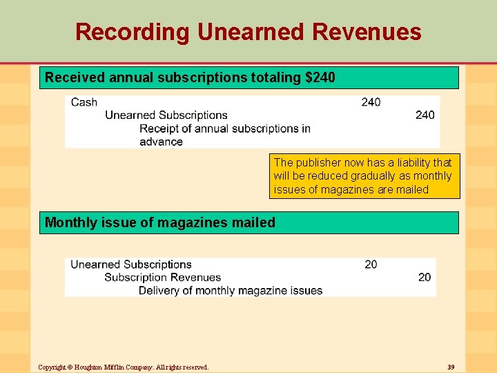 Recording Unearned Revenues Received annual subscriptions totaling $240 The publisher now has a liability