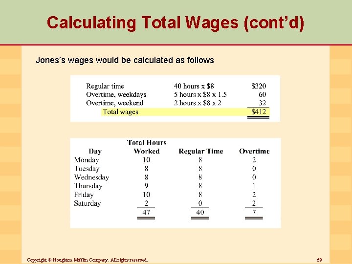 Calculating Total Wages (cont’d) Jones’s wages would be calculated as follows Copyright © Houghton
