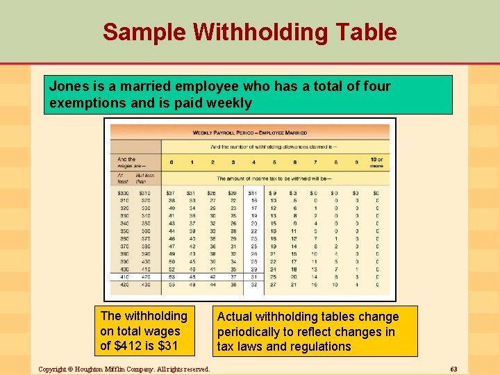 Sample Withholding Table Jones is a married employee who has a total of four