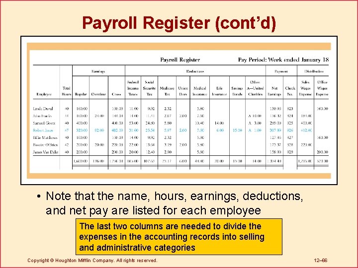 Payroll Register (cont’d) • Note that the name, hours, earnings, deductions, and net pay