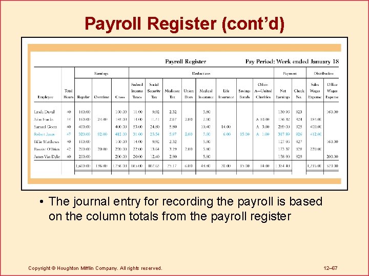 Payroll Register (cont’d) • The journal entry for recording the payroll is based on