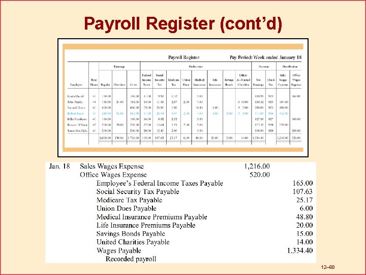 Payroll Register (cont’d) 12– 68 