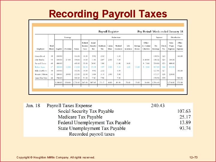 Recording Payroll Taxes Copyright © Houghton Mifflin Company. All rights reserved. 12– 73 