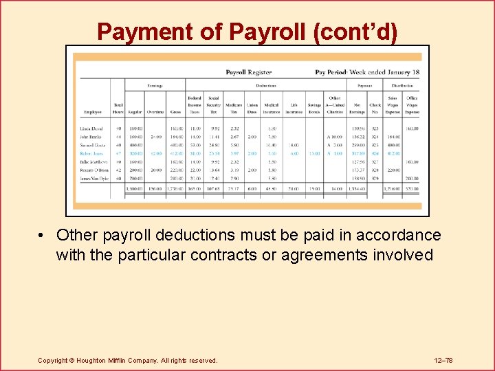 Payment of Payroll (cont’d) • Other payroll deductions must be paid in accordance with
