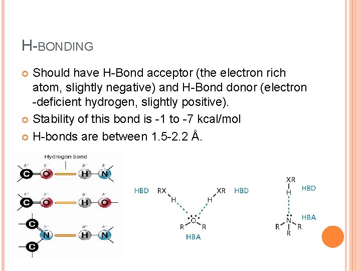 H-BONDING Should have H-Bond acceptor (the electron rich atom, slightly negative) and H-Bond donor