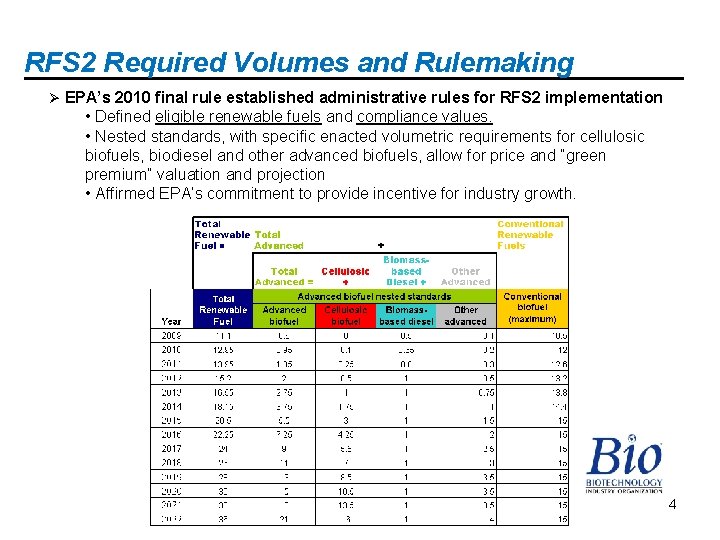 RFS 2 Required Volumes and Rulemaking Ø EPA’s 2010 final rule established administrative rules