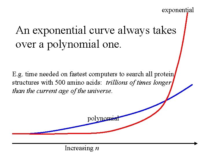 exponential An exponential curve always takes over a polynomial one. E. g. time needed