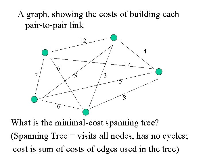 A graph, showing the costs of building each pair-to-pair link 12 4 7 6