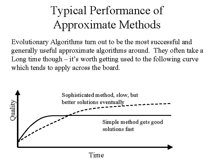 Typical Performance of Approximate Methods Quality Evolutionary Algorithms turn out to be the most