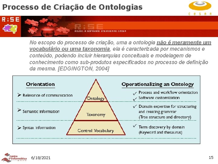 Processo de Criação de Ontologias No escopo do processo de criação, uma a ontologia