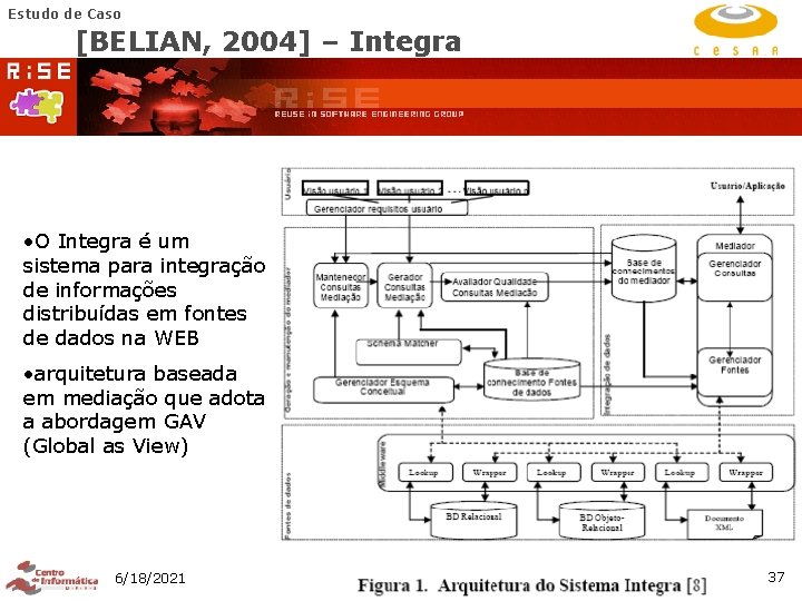 Estudo de Caso [BELIAN, 2004] – Integra • O Integra é um sistema para