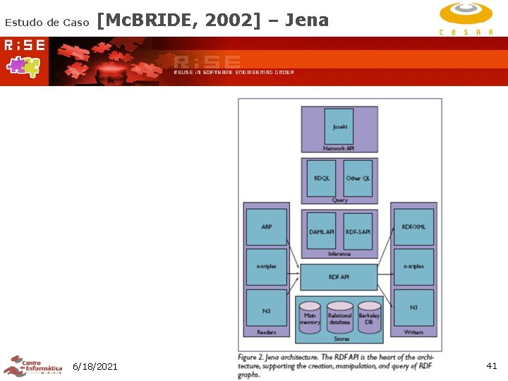 Estudo de Caso [Mc. BRIDE, 2002] – Jena 6/18/2021 41 