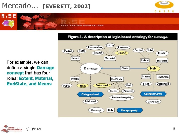 Mercado. . . [EVERETT, 2002] For example, we can define a single Damage concept