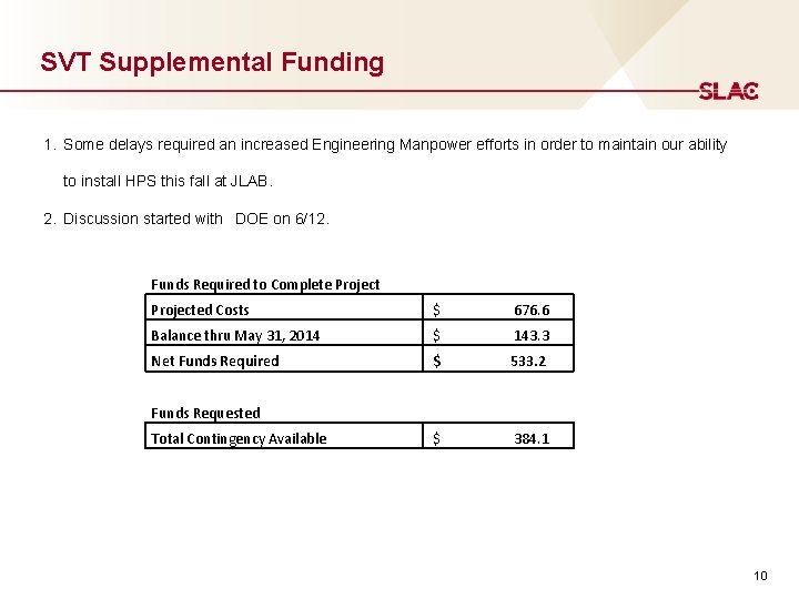 SVT Supplemental Funding 1. Some delays required an increased Engineering Manpower efforts in order