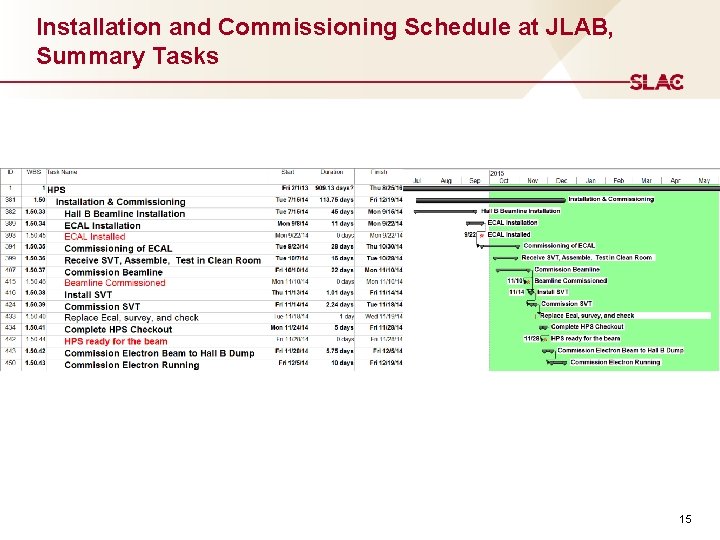 Installation and Commissioning Schedule at JLAB, Summary Tasks 15 