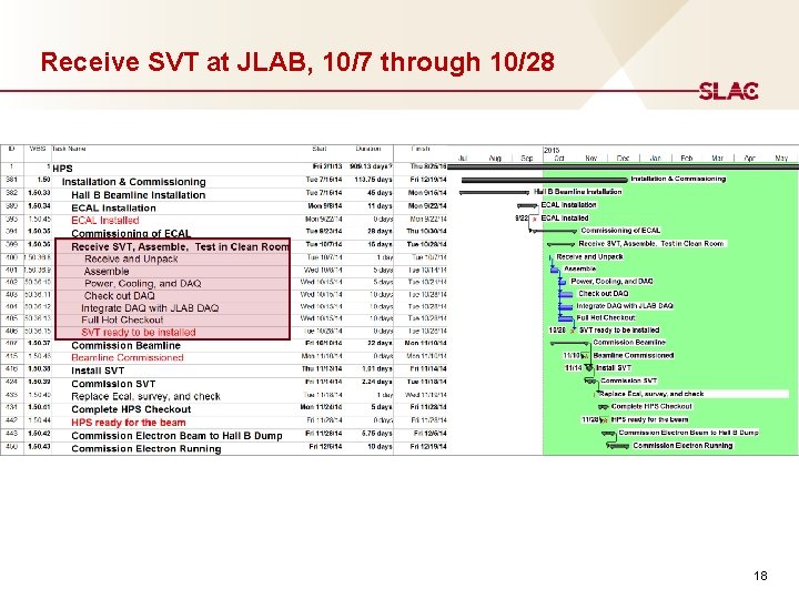 Receive SVT at JLAB, 10/7 through 10/28 18 
