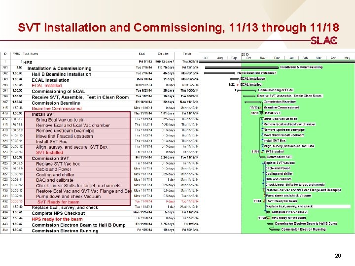 SVT Installation and Commissioning, 11/13 through 11/18 20 