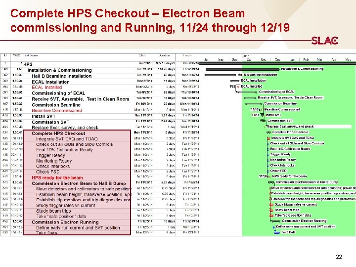 Complete HPS Checkout – Electron Beam commissioning and Running, 11/24 through 12/19 22 