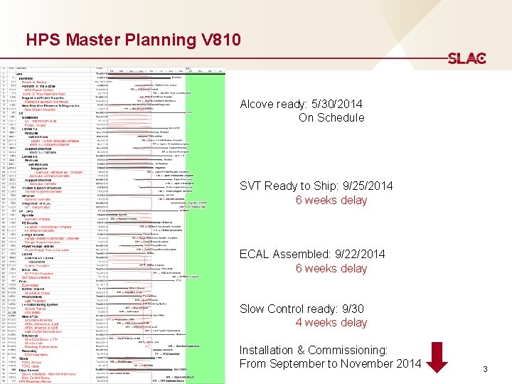 HPS Master Planning V 810 Alcove ready: 5/30/2014 On Schedule SVT Ready to Ship: