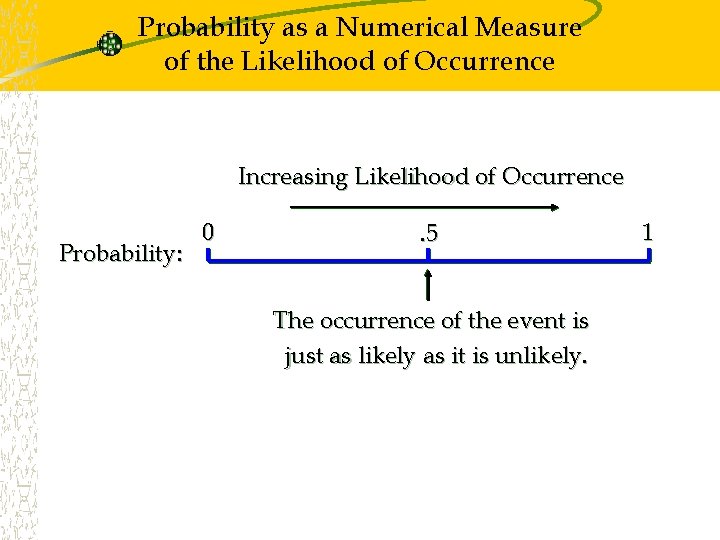Probability as a Numerical Measure of the Likelihood of Occurrence Increasing Likelihood of Occurrence Probability as a Numerical Measure of the Likelihood of Occurrence Increasing Likelihood of Occurrence