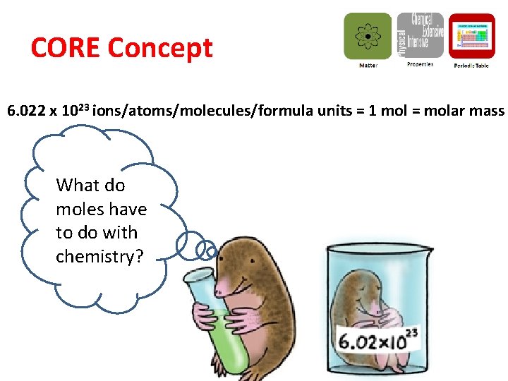 CORE Concept 6. 022 x 1023 ions/atoms/molecules/formula units = 1 mol = molar mass