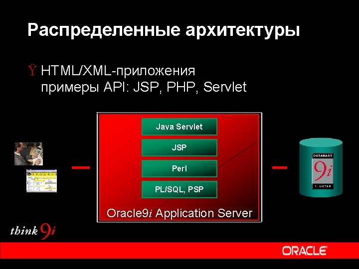 Распределенные архитектуры Ÿ HTML/XML-приложения примеры API: JSP, PHP, Servlet Java Servlet JSP Perl PL/SQL,