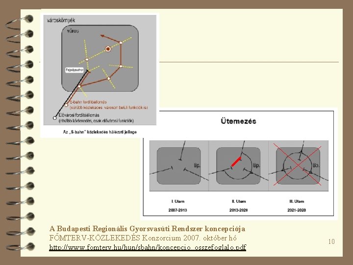 A Budapesti Regionális Gyorsvasúti Rendszer koncepciója FŐMTERV-KÖZLEKEDÉS Konzorcium 2007. október hó http: //www. fomterv.